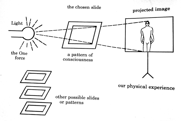 Slide Projector Analgoy